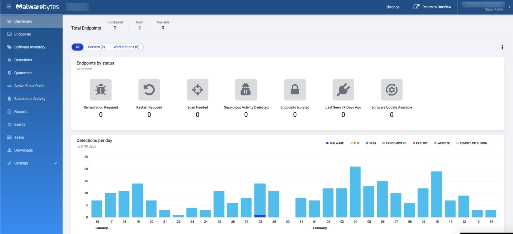 Monitorowanie bezpieczeństwa komputera i sieci za pomocą aplikacji Malwarebytes