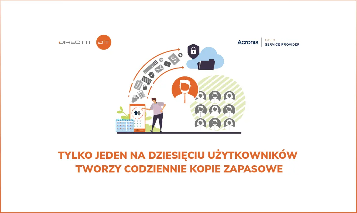 Tylko jeden na dziesięciu użytkowników tworzy codziennie kopie zapasowe
