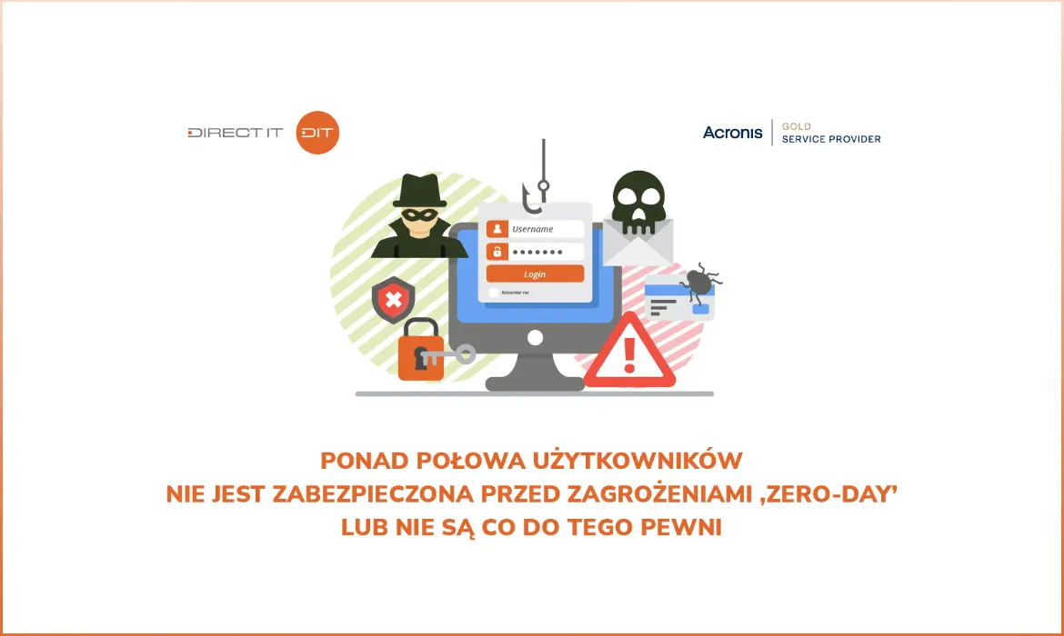 Ponad połowa użytkowników nie jest zabezpieczona przed zagrożeniami ‚zero-day’ lub nie są co do tego pewni